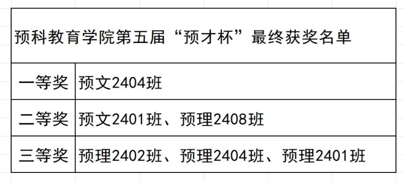 总分排名